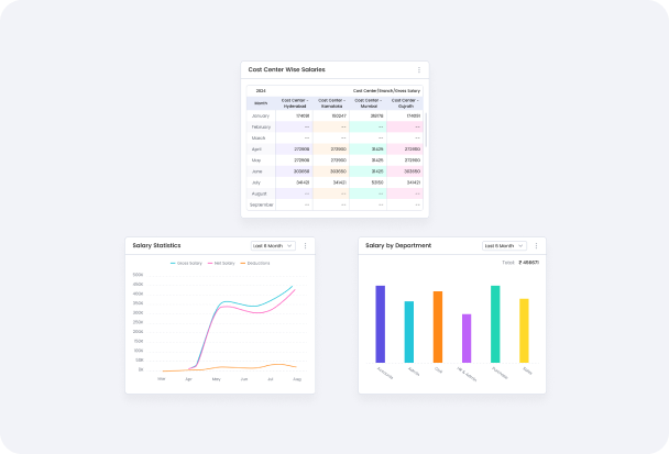 Dashboard feature